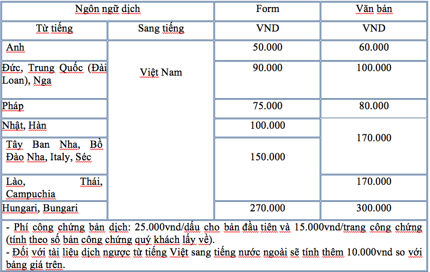 Báo giá dịch thuật